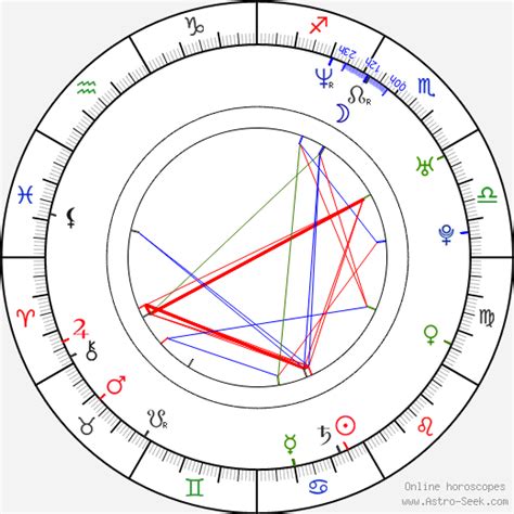 mia khalifa natal chart|Mia Khalifa’s natal birth chart, kundli, horoscope,。